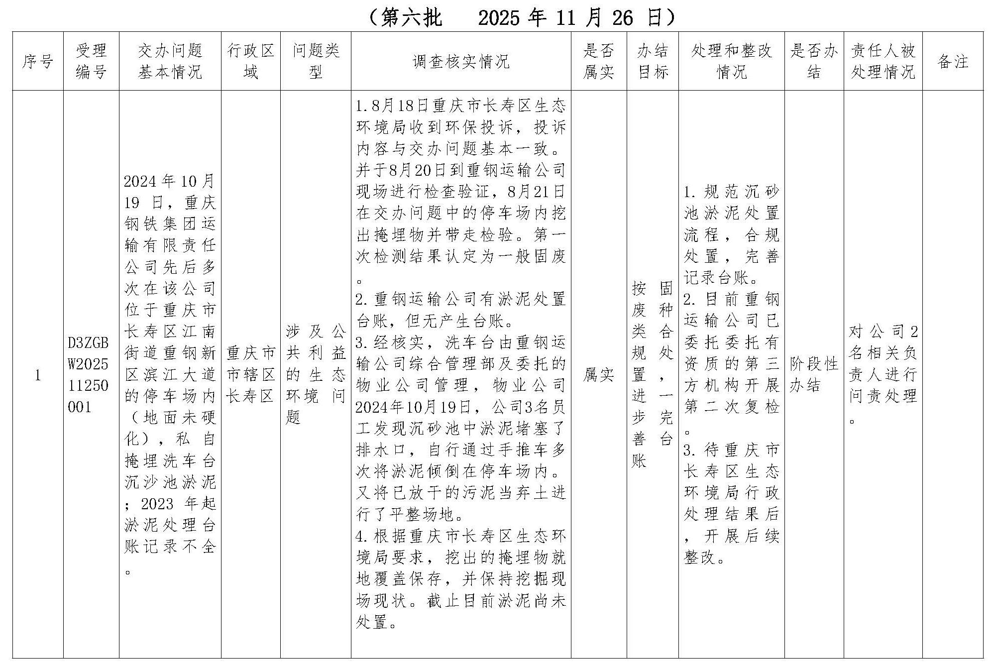1129群众信访举报转办及被督察对象查处情况一览表 页面 1